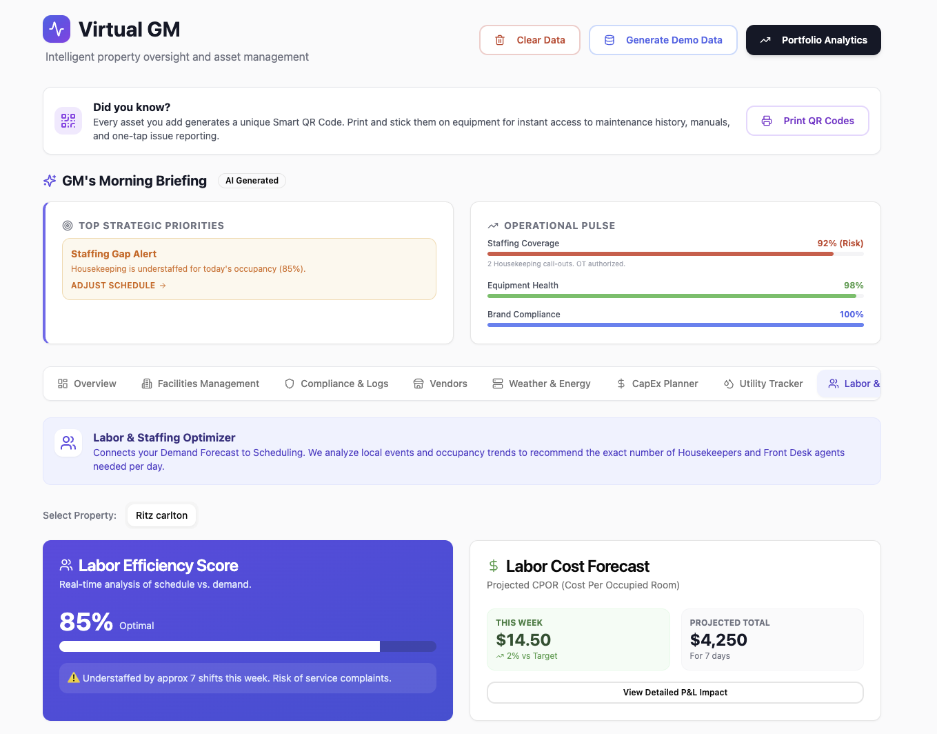 FoxtInn Virtual GM: strategic overview and property pulse
